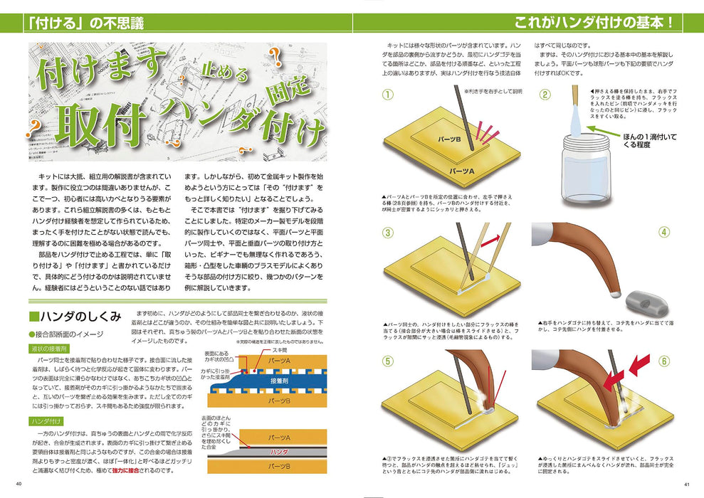 Neko Publishing Reiwa New Edition Model Railroad Soldering Introduction (Book)_7