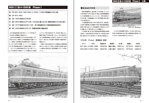Neko Publishing Rail Car Guide Vol.42 Keikyu 1st Gen Type 1000 (Book) NEKO MOOK_3