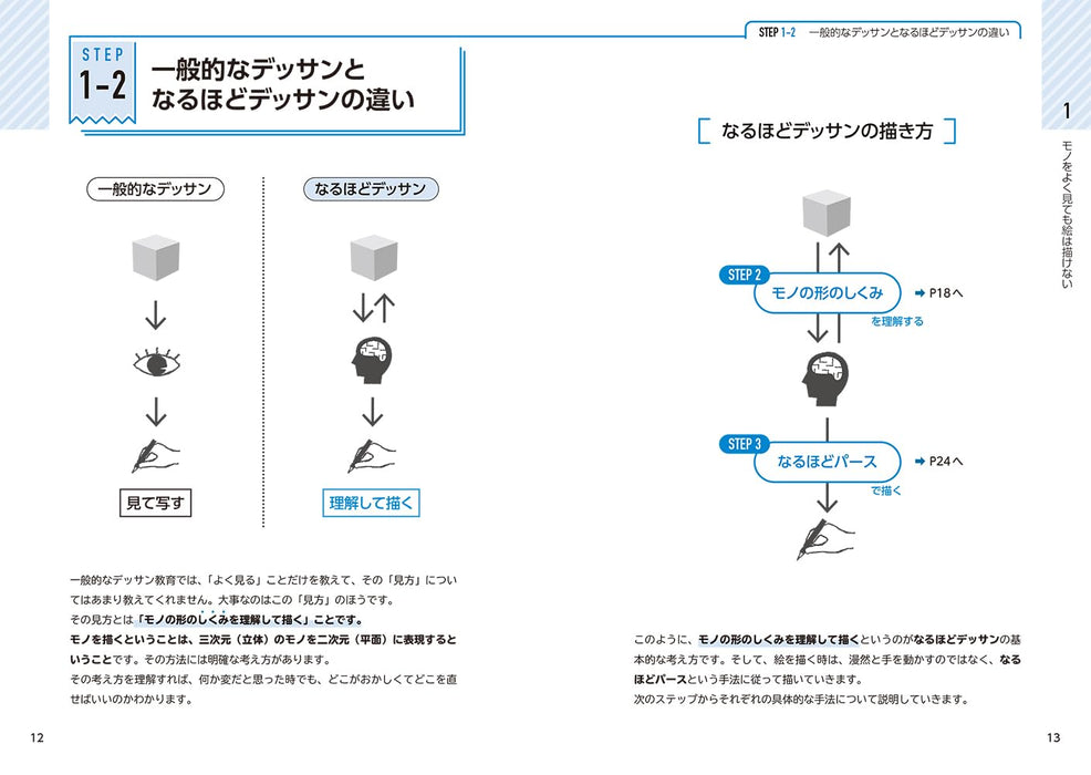 Hobby Japan I'll Teach You Tips on How to Improve Your Sketching (Book) NEW_2