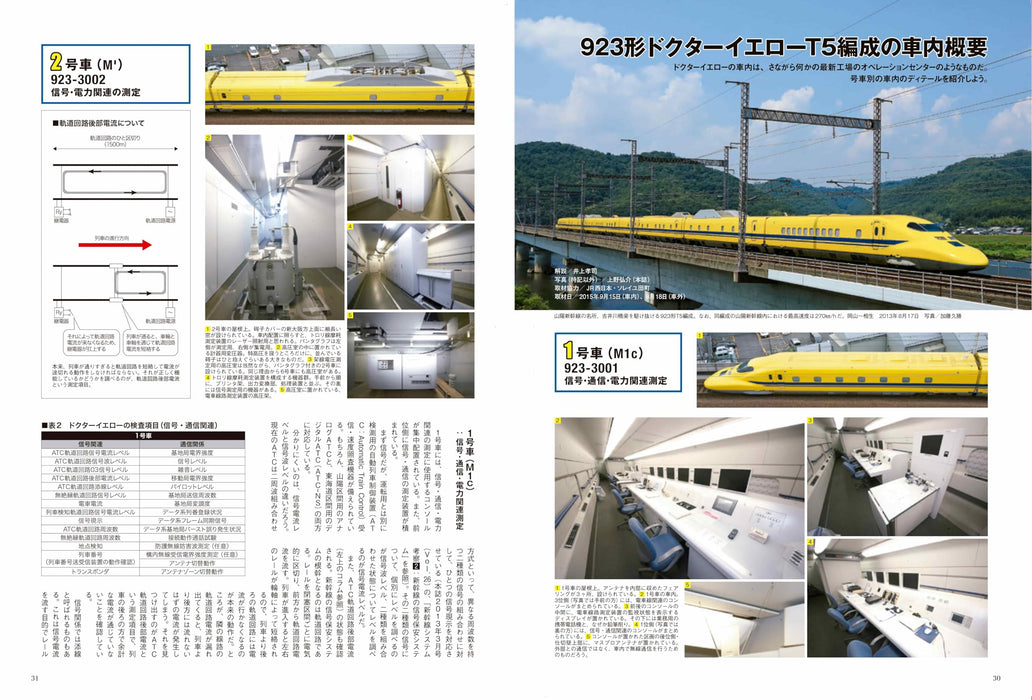 Ikaros Publishing Doctor Yellow & East-i Complete Guide Revised Edition (Book)_4