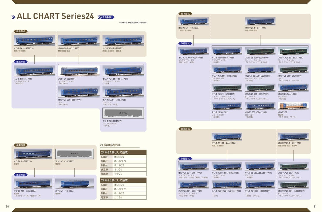 Ikaros Publishing Mastering the Style and Formation for Blue Train (Book) NEW_3