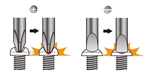 ANEX No.3960 +1x75 Damaged Screw Remover Impact Screwdriver Length 183mm NEW_2