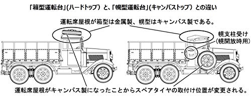 Fine Mold 1/35 Japan Army Type 94 6-Wheel Auto Freight Car Box Type Kit FM30 NEW_4