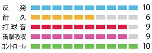 YONEX Badminton Strings BG66F Force 0.65mm Yellow Made in Japan 10m Nylon NEW_2