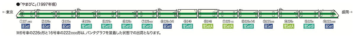 Tomytec N Gauge 200 Series Tohoku Shinkansen H Formation Basic Set 98604 NEW_3