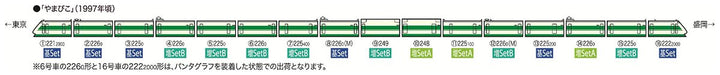 Tomytec N Gauge 200 Series Tohoku Shinkansen H Formation Basic Set 98604 NEW_3
