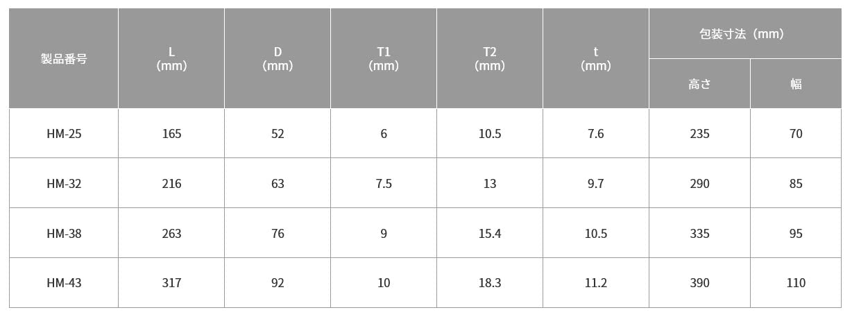 TOP Adjustable Wrench HYPER ZERO 0-25mm HM-25 Made in Tsubame Sanjo, Japan NEW_4