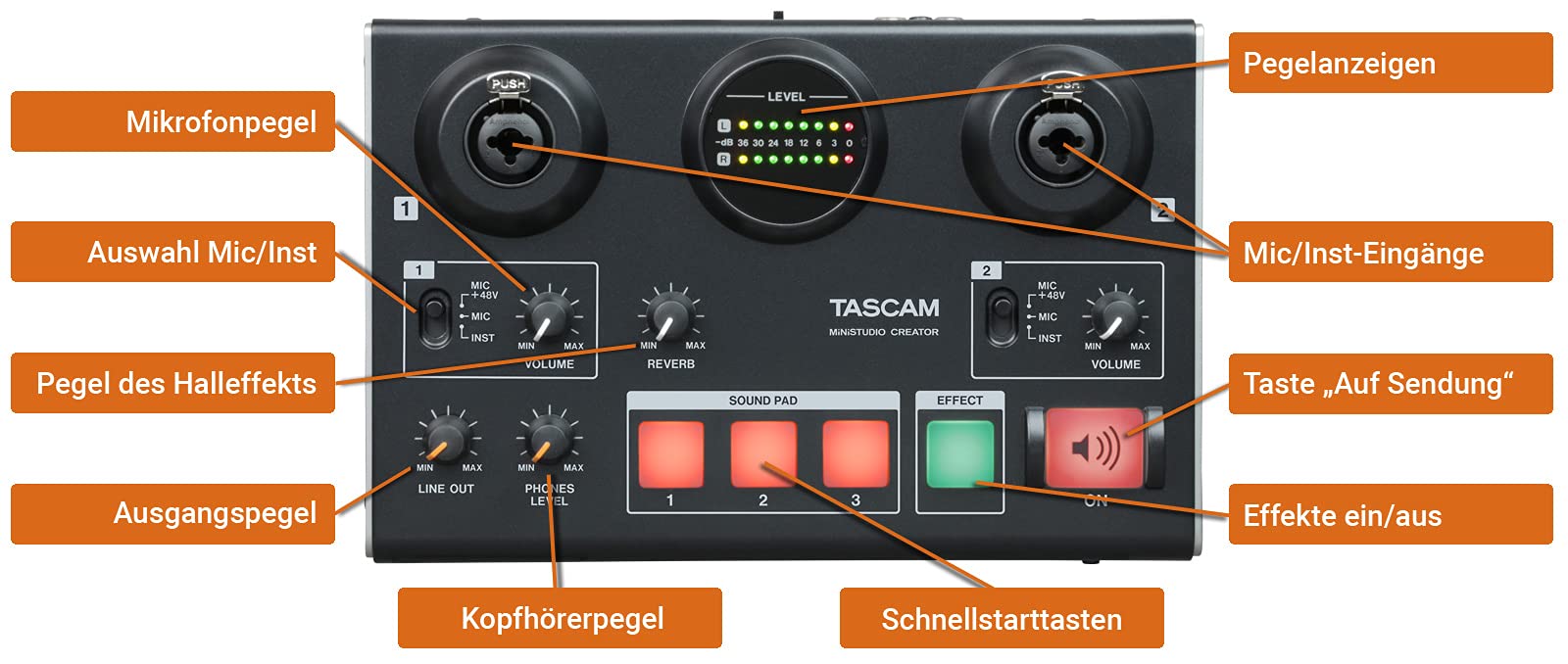 TASCAM MiNiSTUDIO CREATOR US-42B Black Audio Interface for PC Tablet Laptop NEW_3