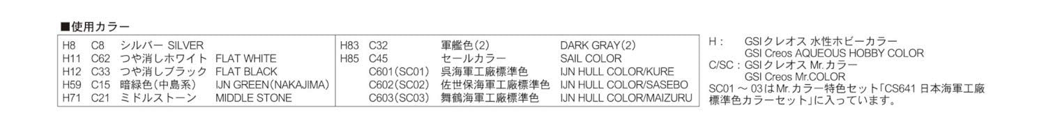 Pit-Road 1/700 Skywave Series IJN Ship Equipment Set 2 Plastic Model Parts E05_4