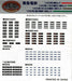 TOMYTEC Railway Collection Tokyu Corporation 1000 series (1500 series) 3-car set_7