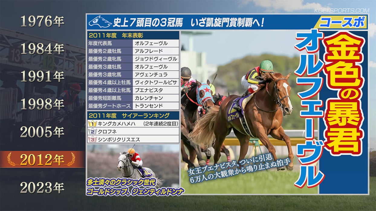 Winning Post 9 2022 Playstation 4 Horse Racing Simulation Game PLJM-16995 NEW_3