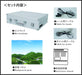 Rokuhan Z Gauge Mini Trunk Layout High Ground Type Assembly Type S063-1 NEW_7