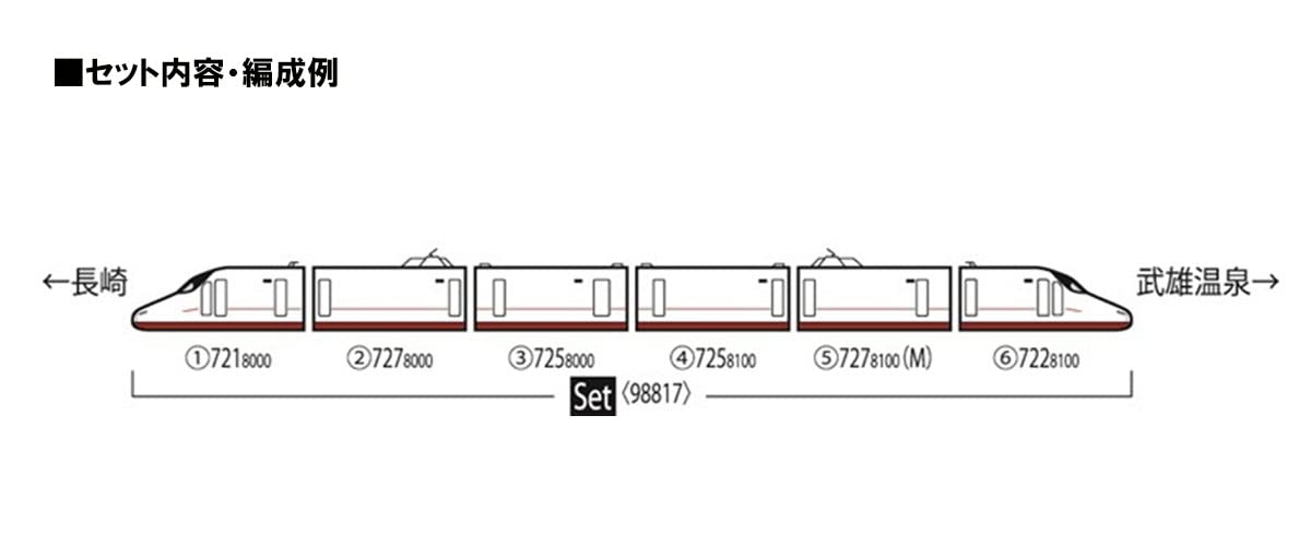 TOMIX N gauge Nishikyushu Shinkansen N700S 8000 Kamome Set 98817 Model Train NEW_6