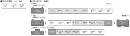 KATO HO gauge 24series Yumekukn 3car Set 3-522 Plastic Passenger Car Model Train_2