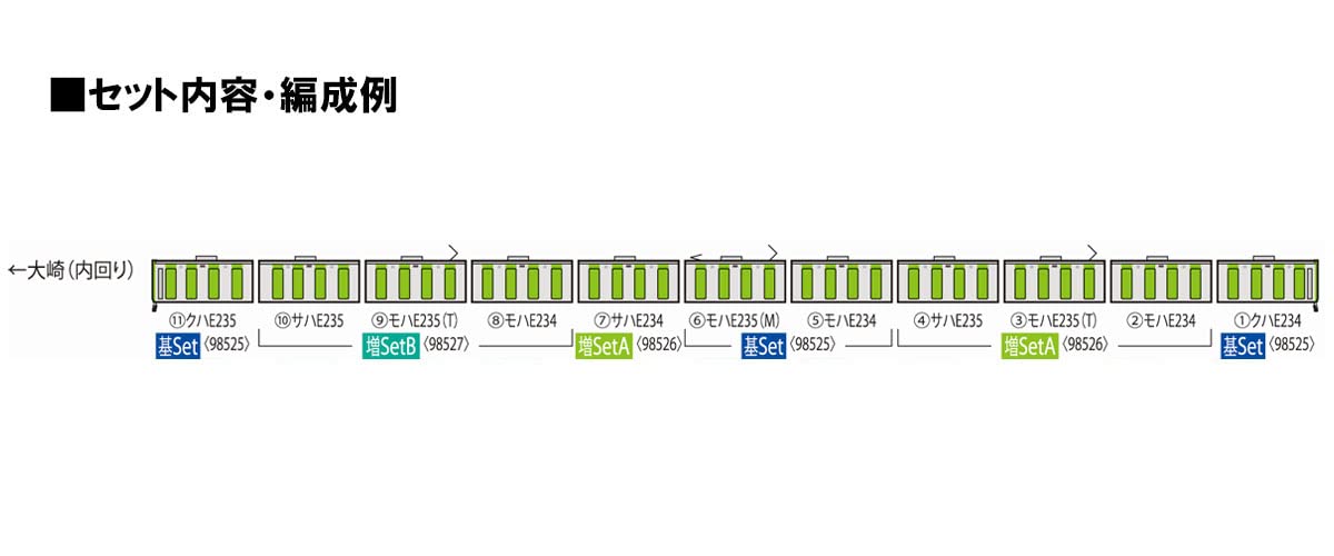 Tomix N gauge 98525 JR E235-0 Series Train Late Type Yamanote Line Basic Set NEW_2
