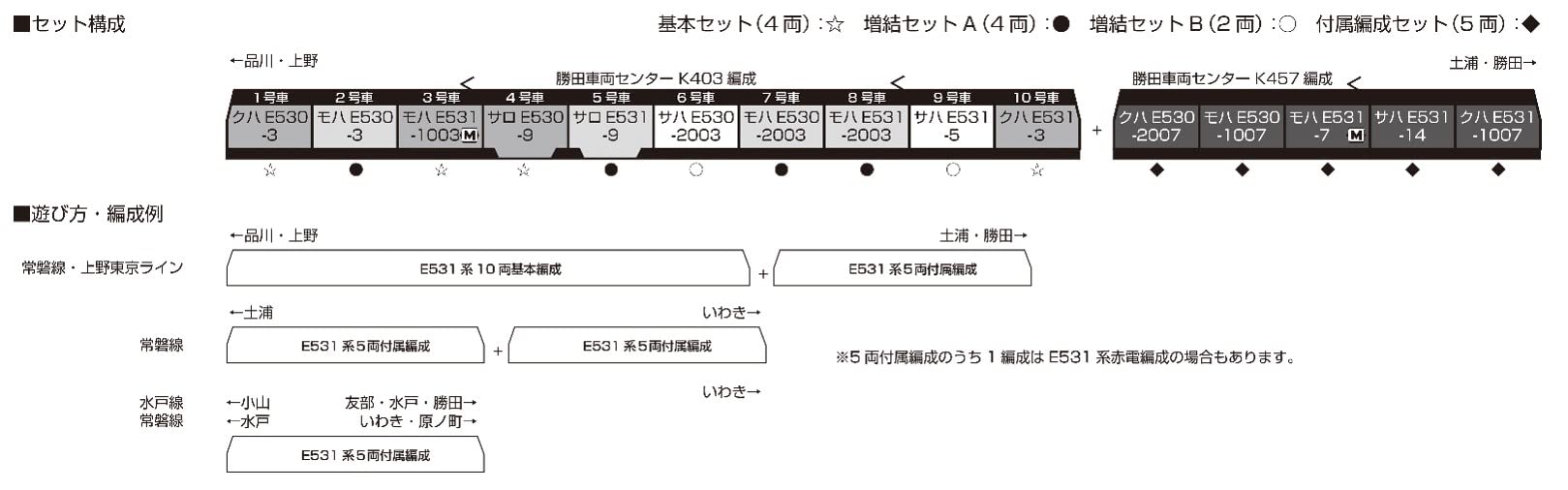 KATO 10-1844 N Gauge E531 Joban Line/Ueno-Tokyo Line Add-On Set A 4 Cars NEW_2