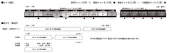 KATO 10-1846 N Gauge Series E531 Joban Line/ Ueno-Tokyo Line Auxiliary Set 5-Car_2
