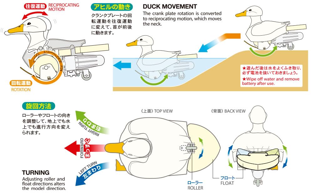 Tamiya Fun Craft Series No.257 Walking and Swimming Duck Craft Set 70257 NEW_6