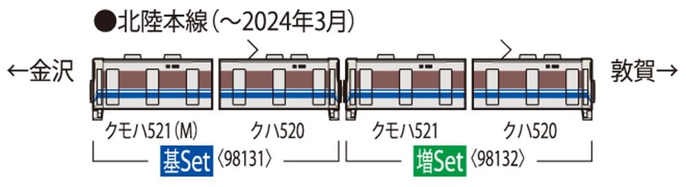 TOMIX N Gauge JR Suburban Train Series 521 Third Edition Basic Set 2-Car 98131_6