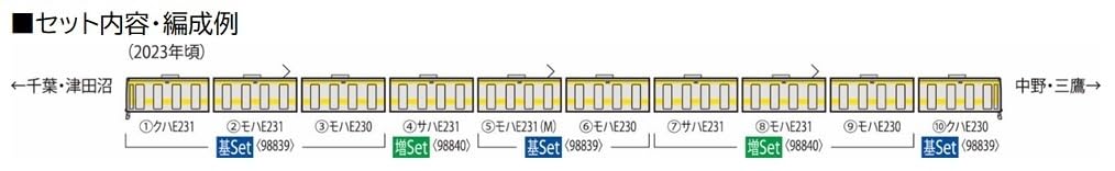 TOMIX 98839 N Gauge JR Commuter Train E231 500 Chuo/Sobu Line Basic Set 6-Car_3