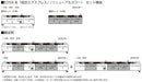 KATO N Gauge E259 Narita Express Renewal Color Add-on Set 10-1934 Model Train_2