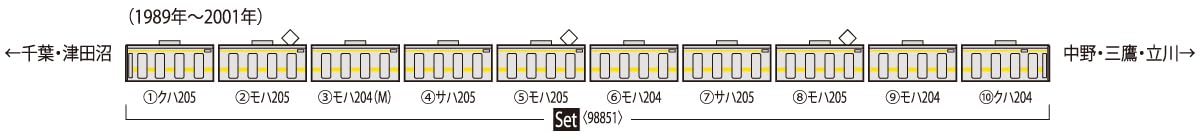 Tomix N gauge 98851 JR 205 Series Commuter Train Chuo Sobu Line Local 10-Car Set_7