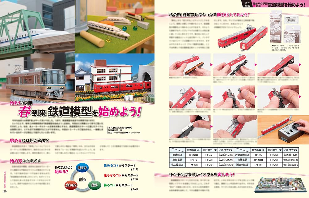 Neko Publishing RM MODELS 2024 May No.344 (Hobby Magazine) Reuse & Maintenance_4