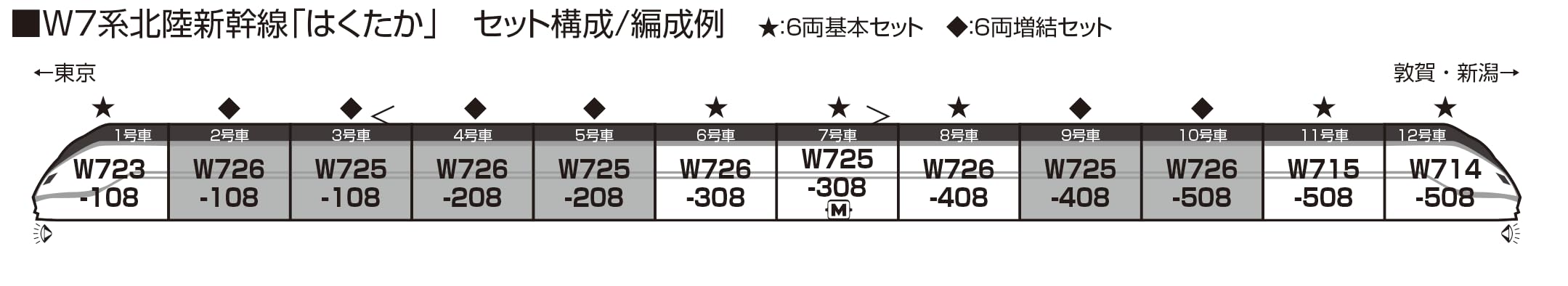 KATO 10-1976 N Gauge W7 Series Hokuriku Shinkansen 6-Car Extension Set Plastic_2