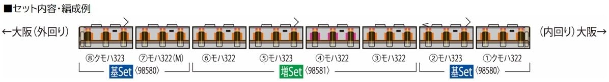 Tomix J.R. Commuter Train Series 323 Osaka Loop Line Standard Basic 4-Car 98580_2