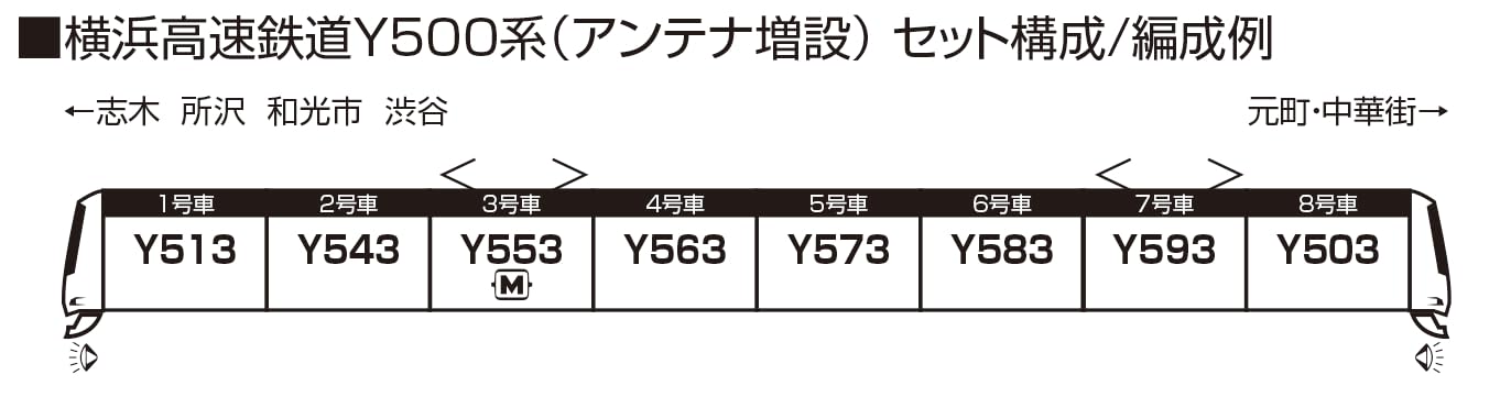 Kato Yokohama Minatomirai Railway Series Y500 Antenna Expansion 8-Car 10-1996_2
