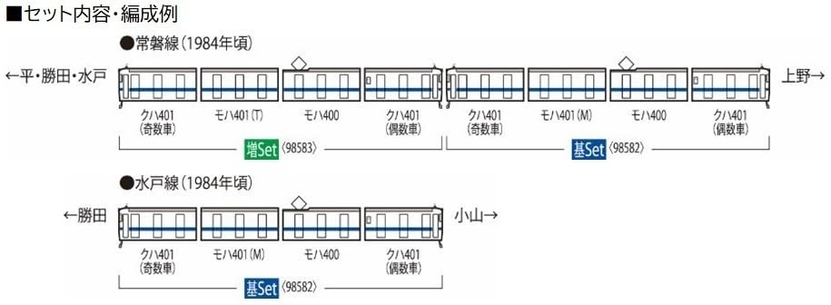 Tomix N gauge J.N.R. 401 Suburban Train High Cab New Color Add-On 4-Car 98583_2