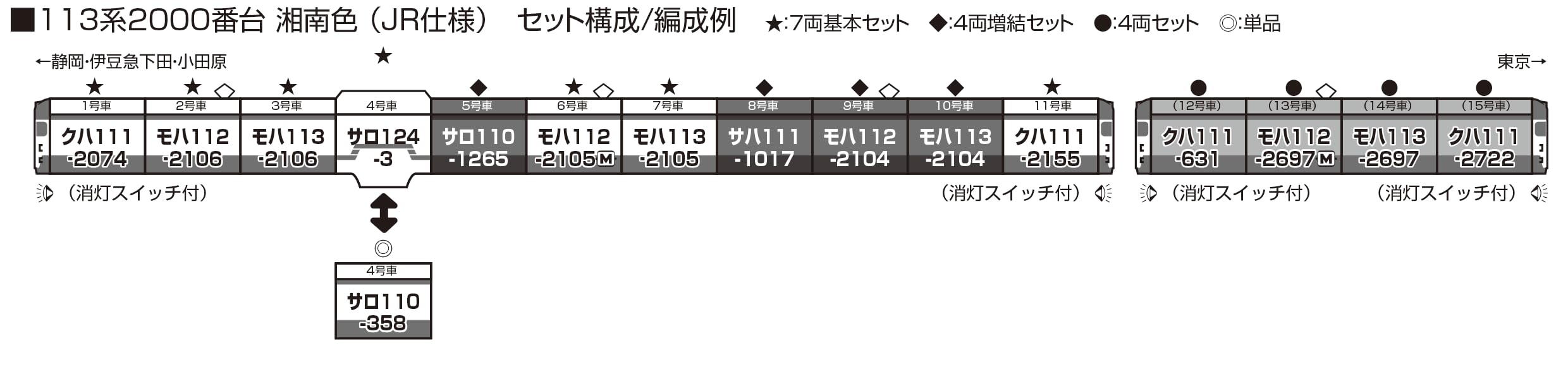Kato Series 113-2000 Shonan Color J.R. Basic 7-Car Set 10-1954 Model Train NEW_2