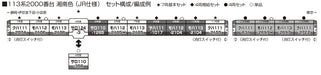 Kato Series 113-2000 Shonan Color J.R. Basic 7-Car Set 10-1954 Model Train NEW_2