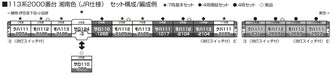 Kato Series 113-2000 Shonan Color J.R. Add-On 4-Car Set 10-1955 Model Train NEW_2