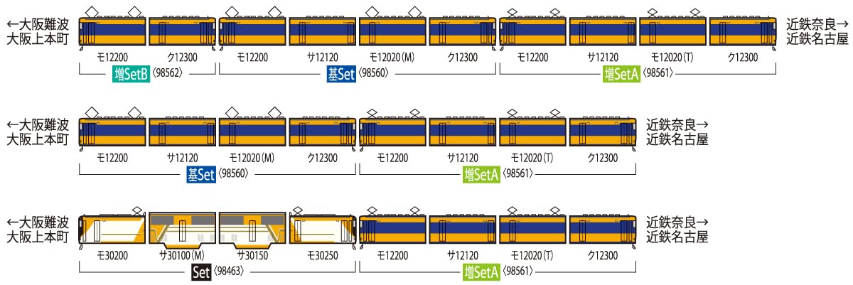 Tomix N gauge Kintetsu Series 12200 Add-On 4-Car Set A 98561 Model Train NEW_3