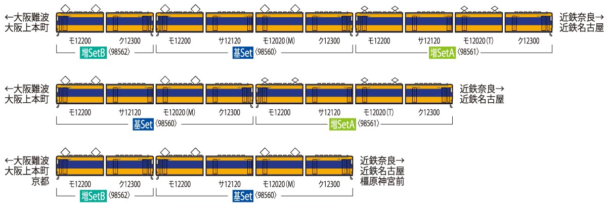 Tomix N gauge Kintetsu Series 12200 Basic 4-Car Set 98560 Model Railroad Supply_5