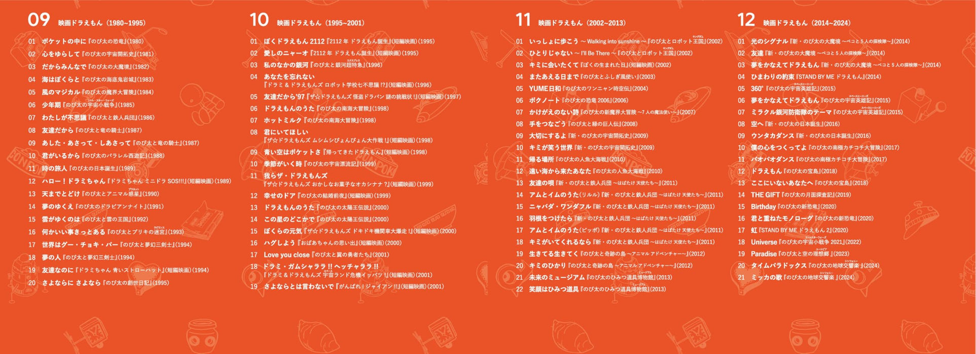 Fujiko F. Fujio's 90th Anniversary Music History [CD] Box Nomal Ed. COCX-42341_5