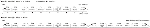 Kato Series H5 Hokkaido Shinkansen Hayabusa Add-on 4-Car Set 25112 Model Train_2