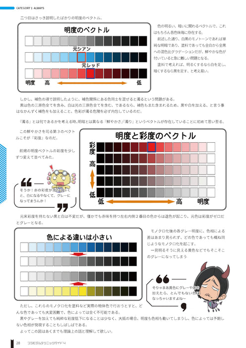 Model Art Vessel Model Special Separate Volume Plastic model Guide 4 (Book) NEW_5