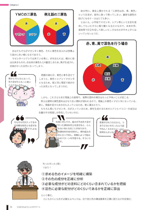 Model Art Vessel Model Special Separate Volume Plastic model Guide 4 (Book) NEW_7