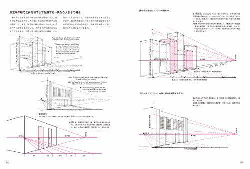 Successful Techniques in Painting Based on Loomis Experience Book New from Japan_5