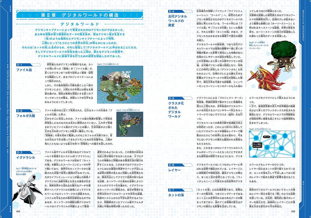 Shueisha Digimon 25th Device & Dot History Anniversary Book Shueisha V-Jump NEW_5