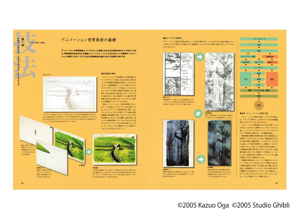 Kazuo Oga Art Works Collection vol.2 Studio Ghibli The Art Series Tokuma Shoten_5