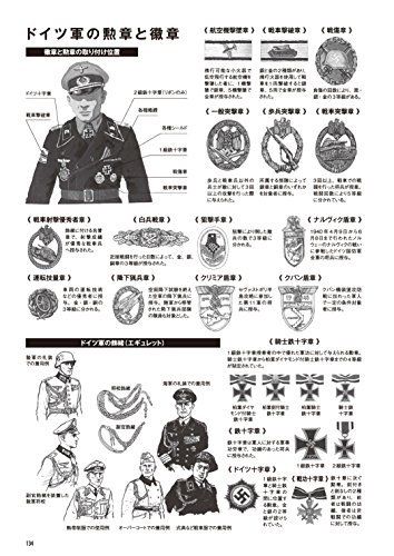 Shinkigensha Military Uniforms of World War II Book from Japan_10