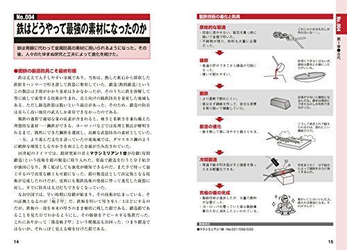 Shinkigensha Illustrated History of Armor Book from Japan_2