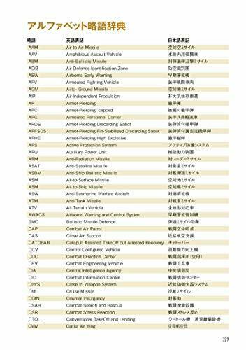 Shinkigensha Military Glossary (Book) NEW from Japan_9
