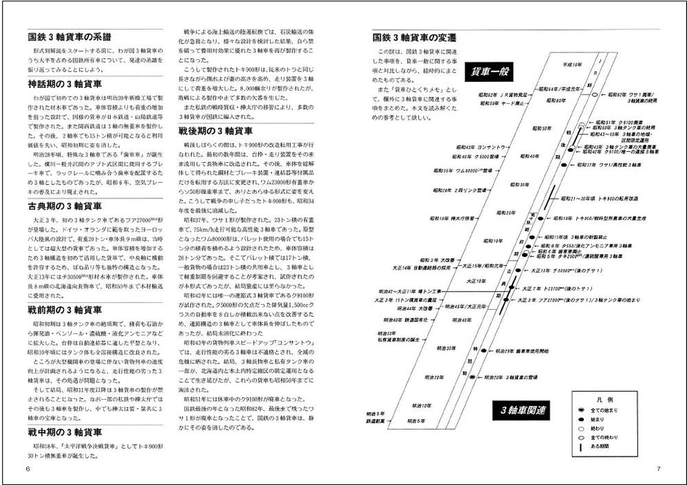 RM Re-Library No.9 Birth and demise of 3-axle wagons (Book) Yoshioka Shinpei NEW_3