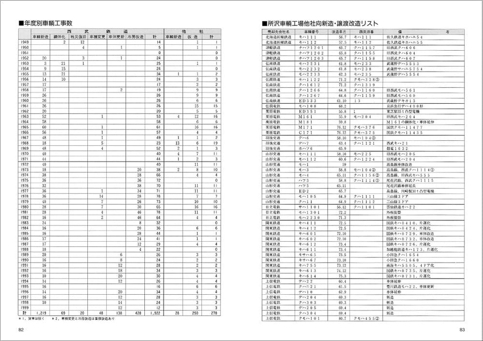 RM Re-Library 12 Tokorozawa Train Factory Story (Book) Japan Railroad History_7