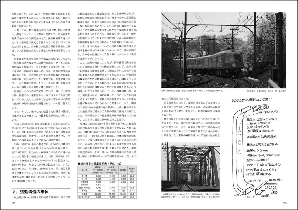 RM Re-Library 16 Tokyu 5000 Izukyu 100 Made inTokyu Car Corporation Epoch Making_4