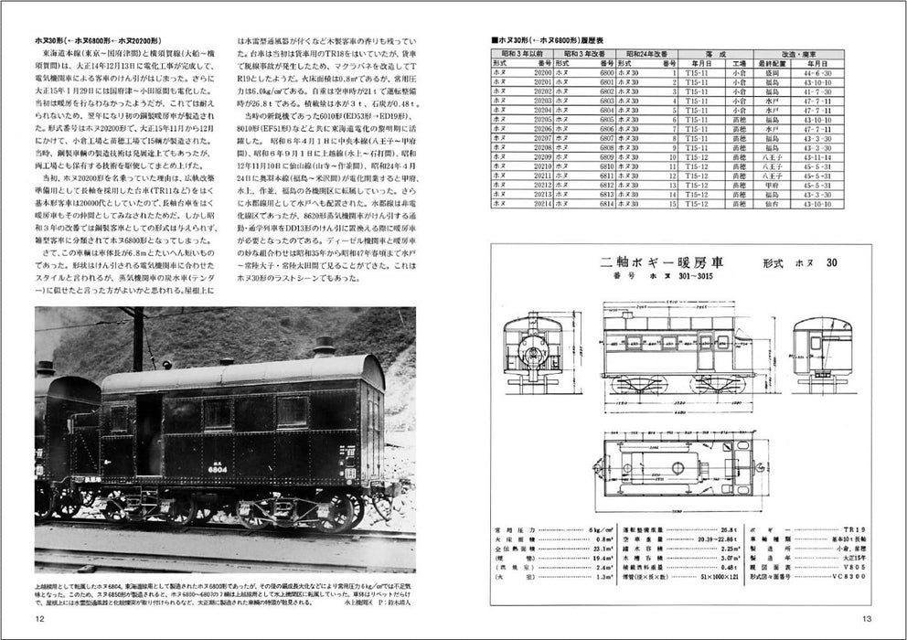 Neko Publishing RM Re-Library 19 Unknown Railway Service Passenger Car (Book)_4